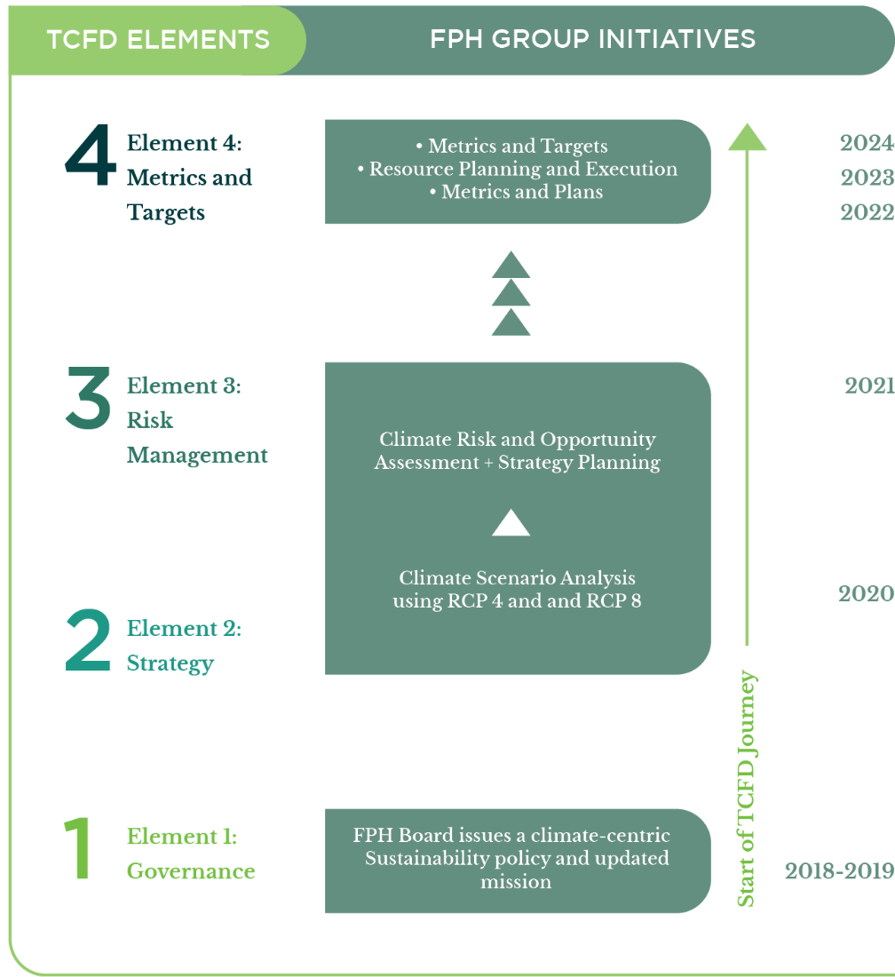 Making Our Operations Resilient