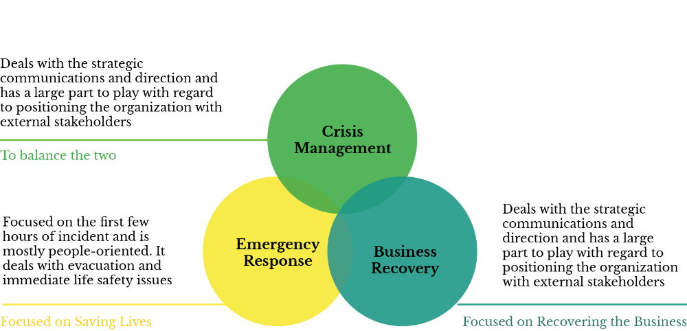 BCM Framework