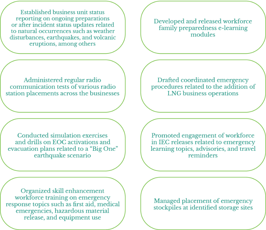 BCM Involvements