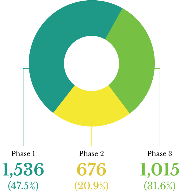 Retail Electricity Suppliers