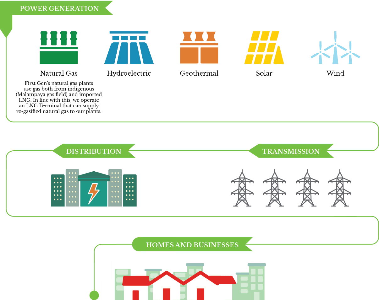 Energy Value Chain