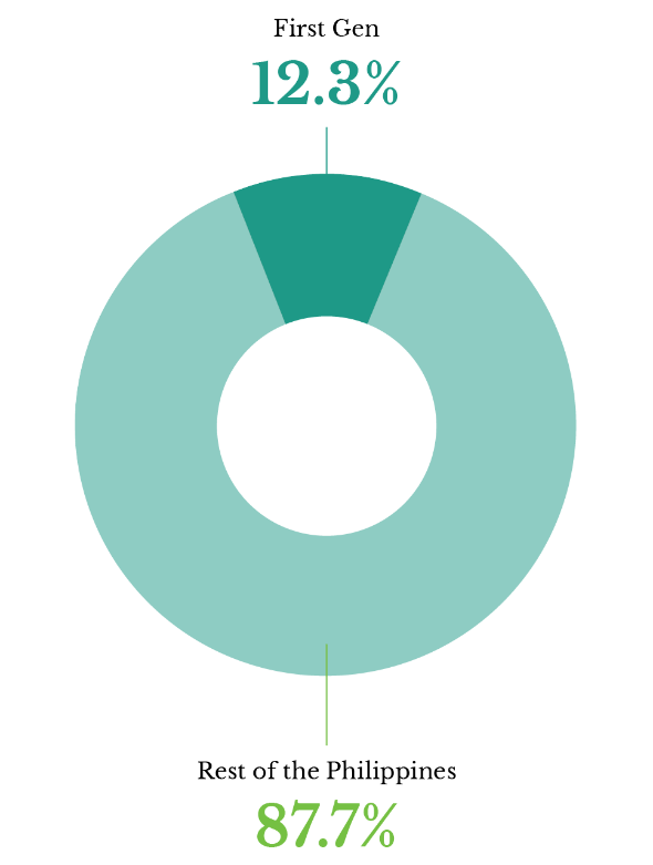 Total Capacity Share